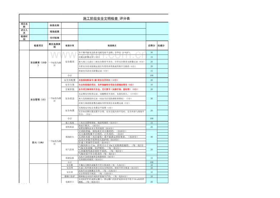 房地产项目施工阶段安全文明检查评分表.xlsx_第3页