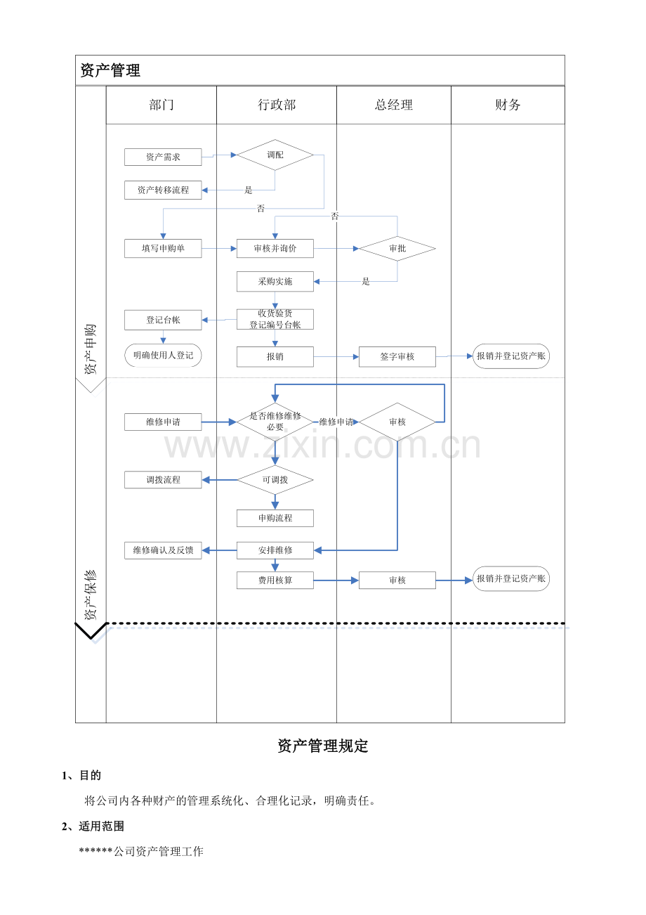 资产管理公版.doc_第2页