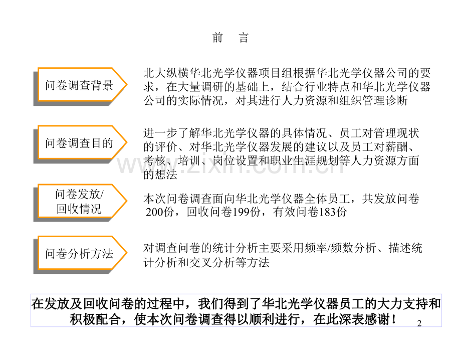 调查问卷分析报告-文档资料.ppt_第2页