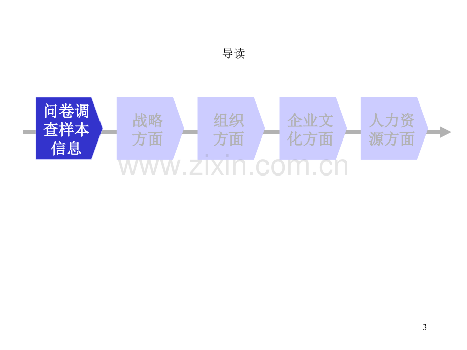 调查问卷分析报告-文档资料.ppt_第3页