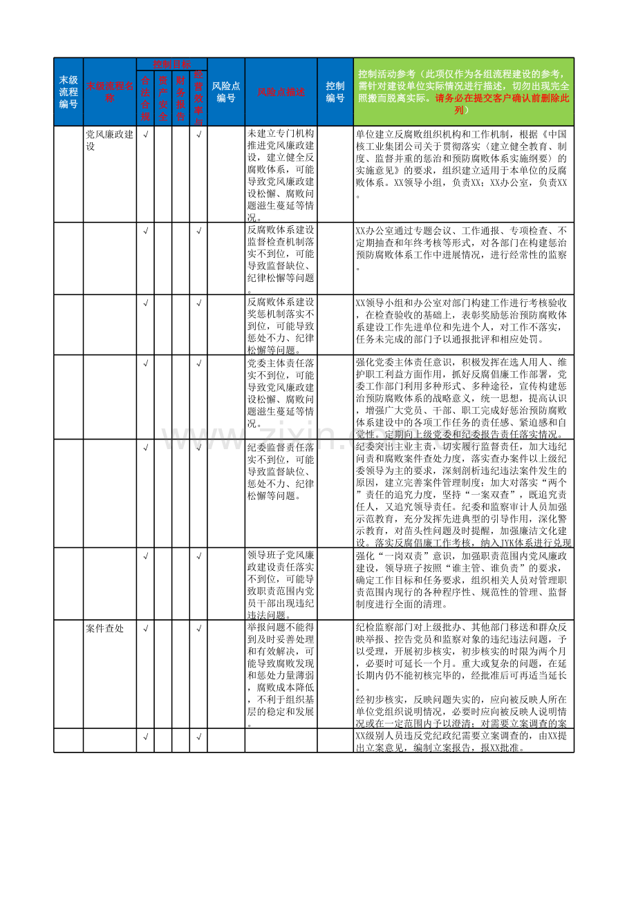 纪检监察流程-控制矩阵模板.xlsx_第1页