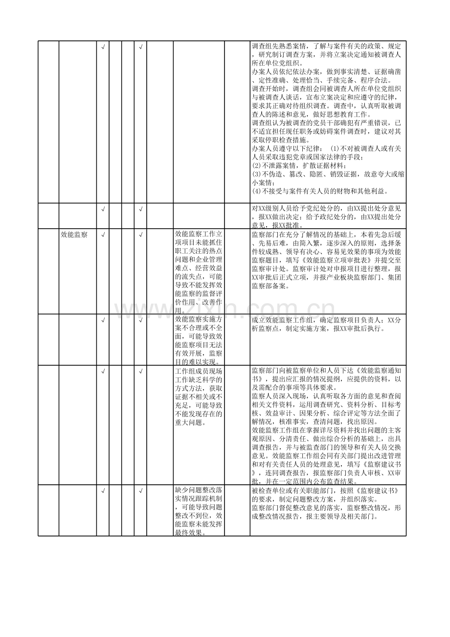 纪检监察流程-控制矩阵模板.xlsx_第2页