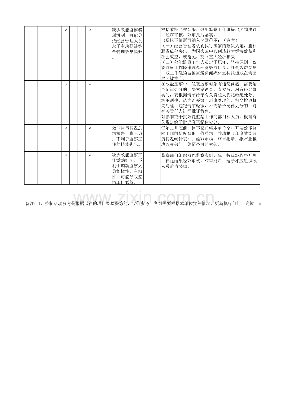 纪检监察流程-控制矩阵模板.xlsx_第3页