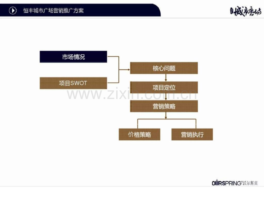 恒丰城市广场项目营销推广计划.pptx_第2页