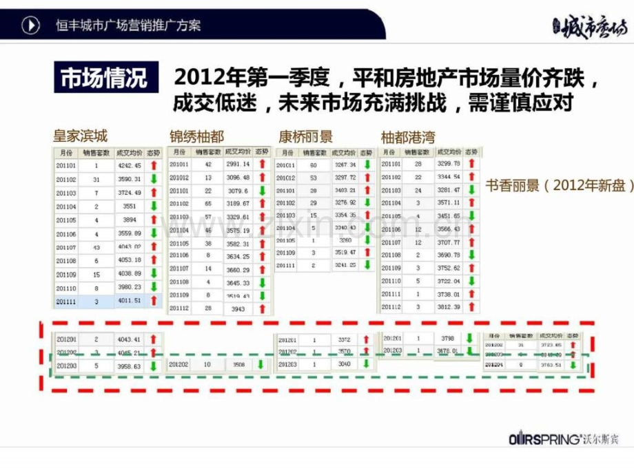 恒丰城市广场项目营销推广计划.pptx_第3页