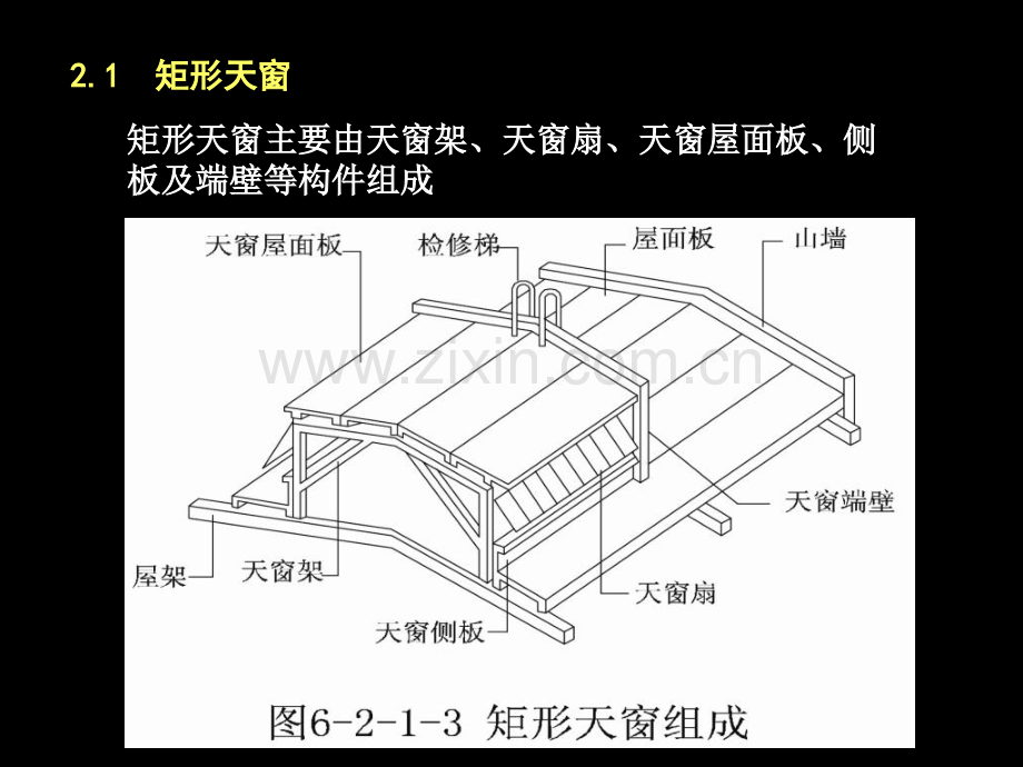 房屋建筑学62单层工业建筑天窗构造.pptx_第2页