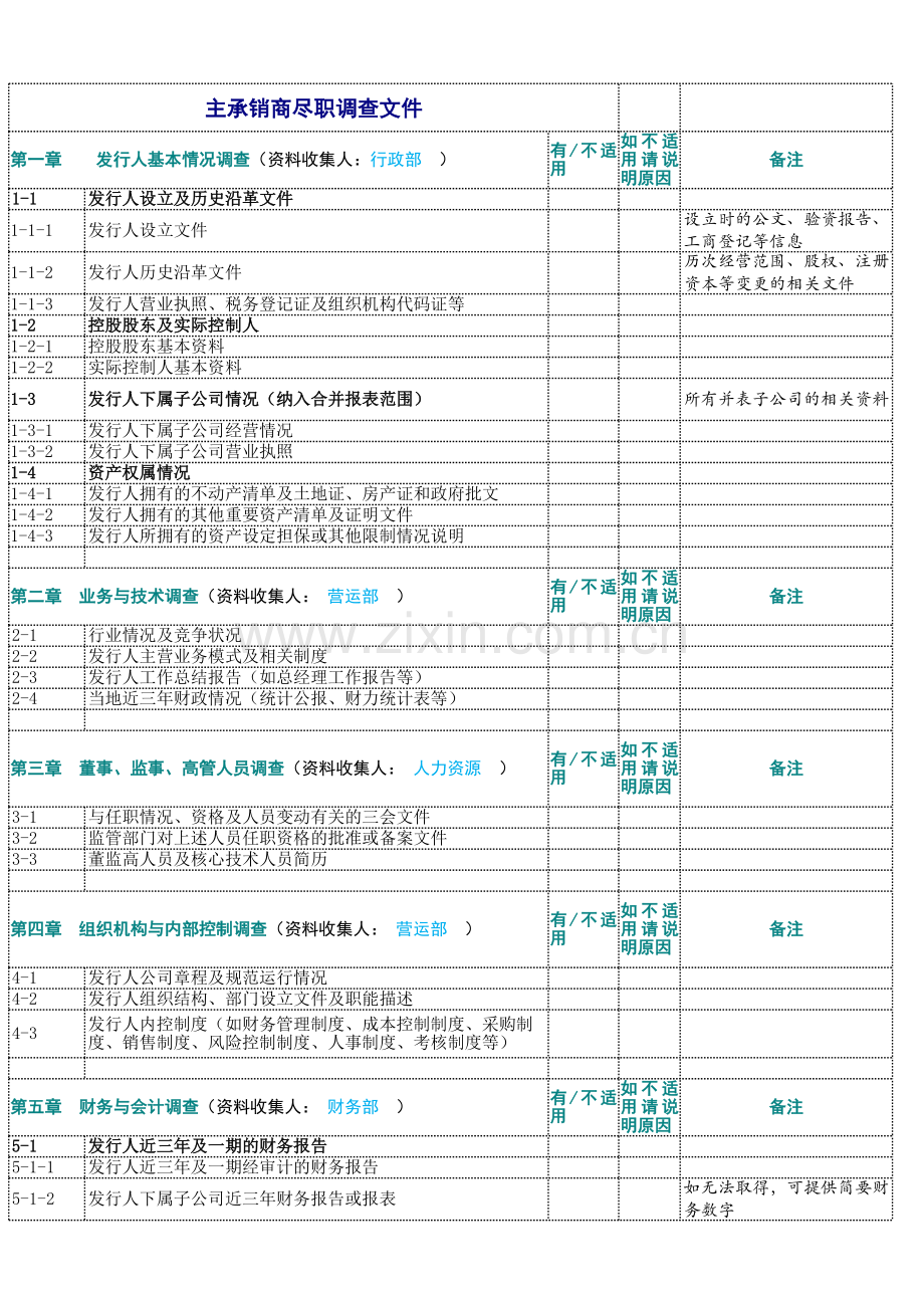 首次发行公司私募债主办券商尽职调查资料清单.xlsx_第1页