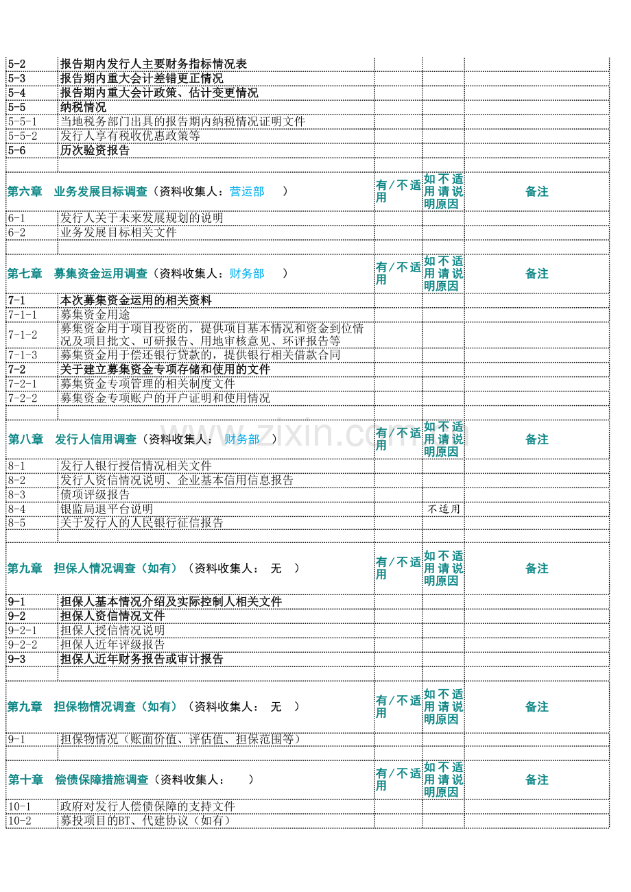 首次发行公司私募债主办券商尽职调查资料清单.xlsx_第2页