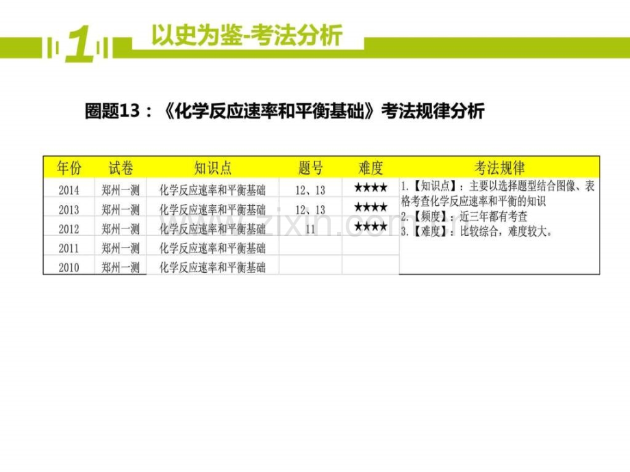 河南省郑州市中原区学大教育培训学校高三一测圈题4.pptx_第2页