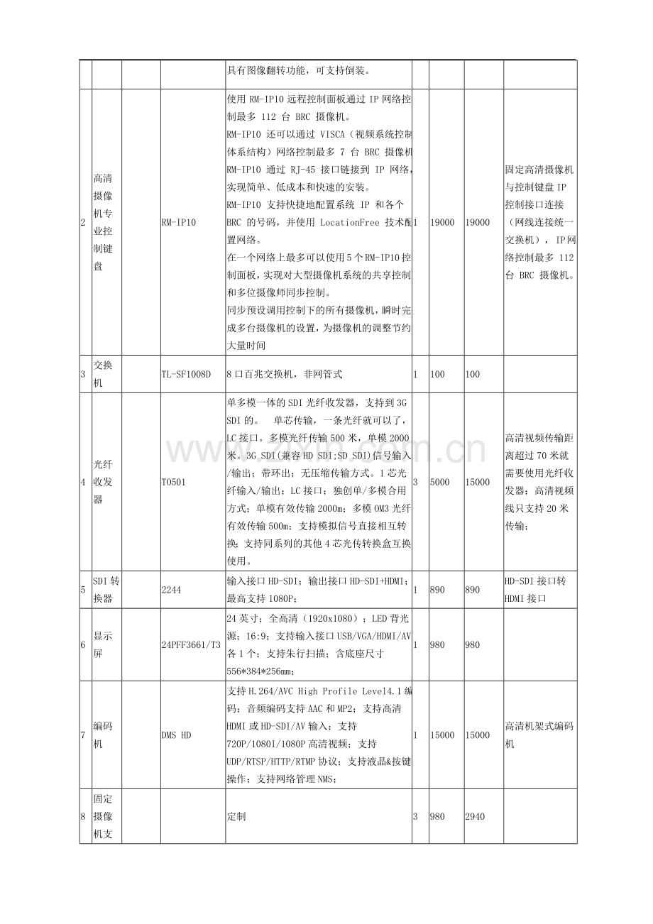 直播器材销售合同模版.docx_第2页