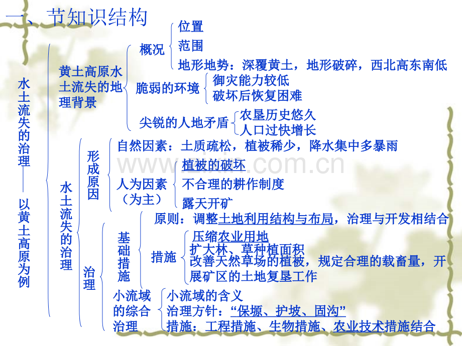 城市生态环境问题不断恶化.pptx_第3页