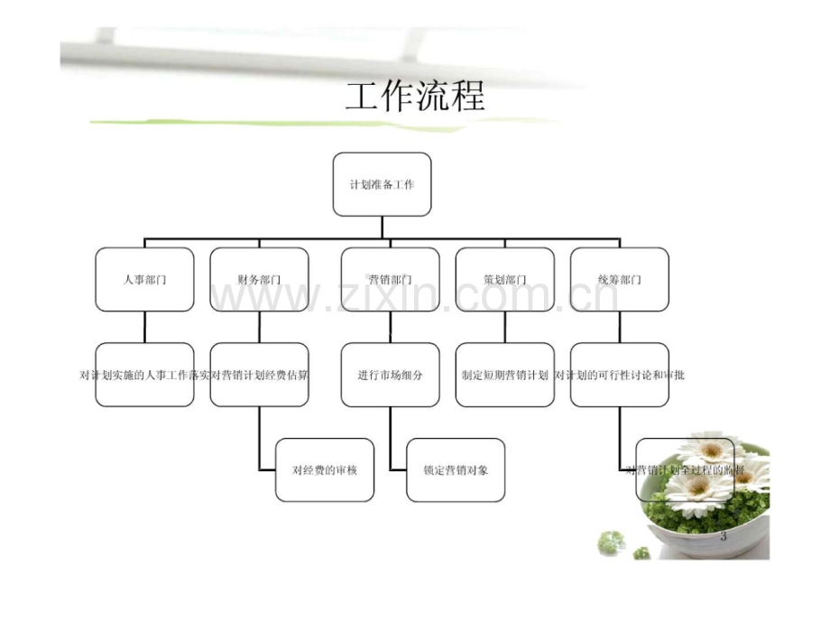 国寿鸿运少儿两全保险产品营销策划书.pptx_第3页