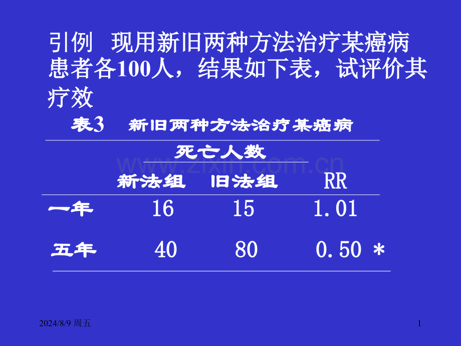 生存分析医学生.pptx_第1页