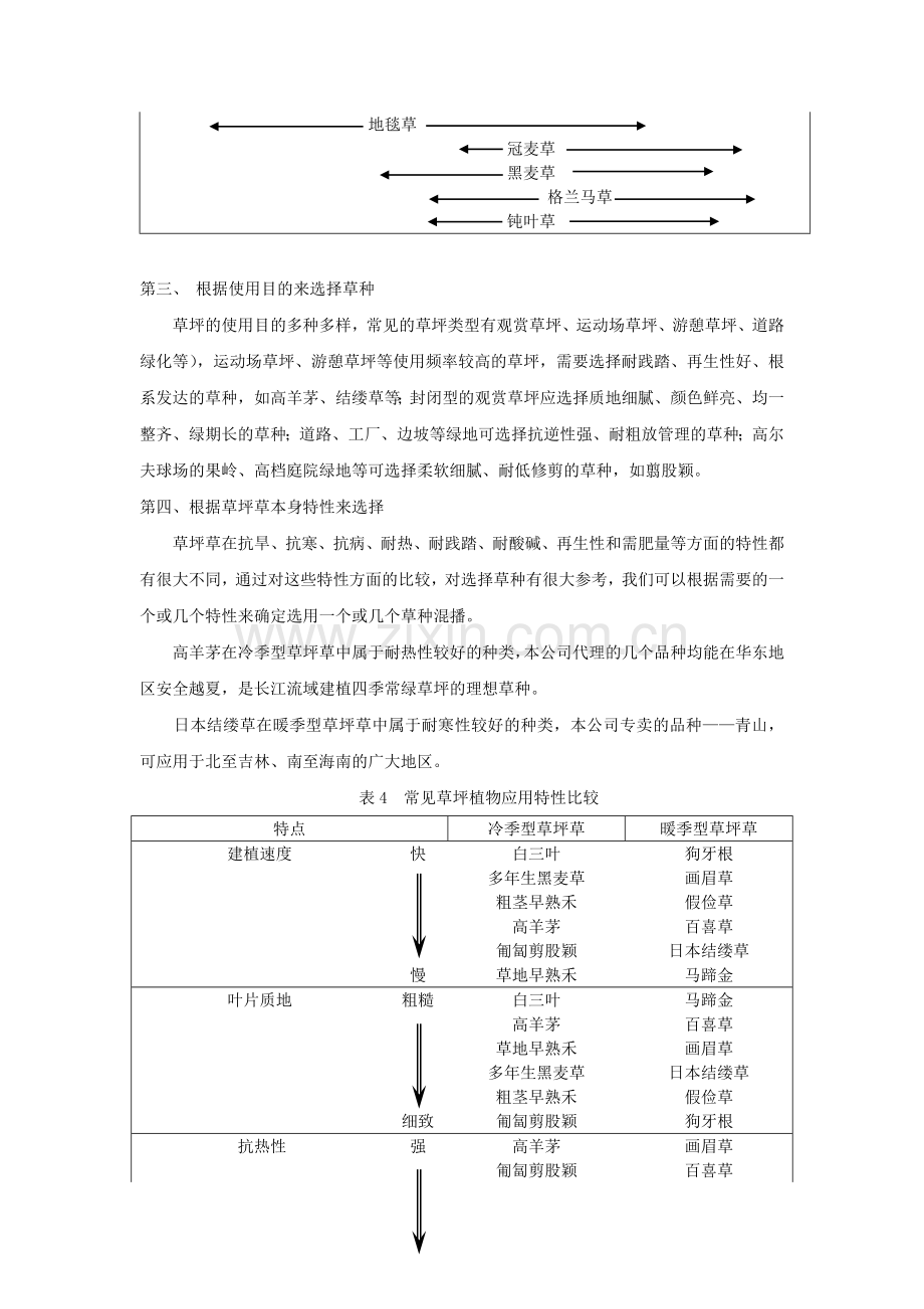 草坪建植与养护管理.doc_第2页