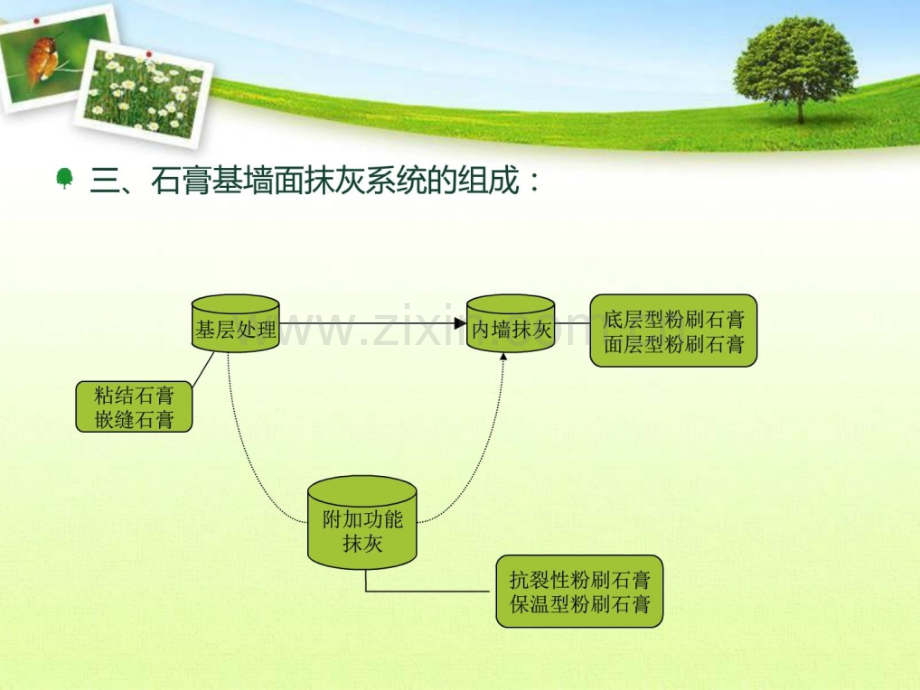 新型内墙专用抹灰材料粉刷石膏与传统水泥砂浆对比分析.pptx_第3页