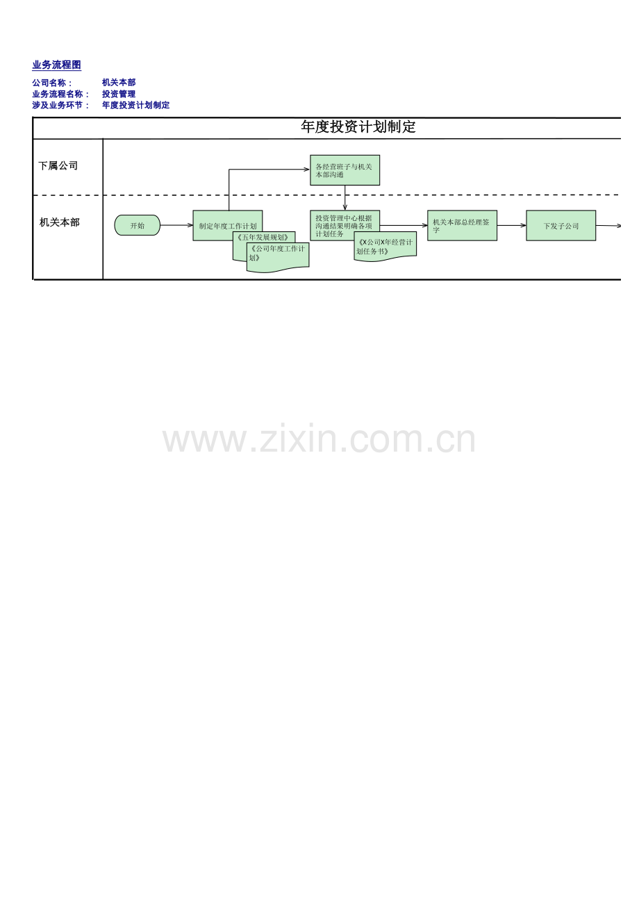 企业内部控制手册-投资管理流程图.xlsx_第1页