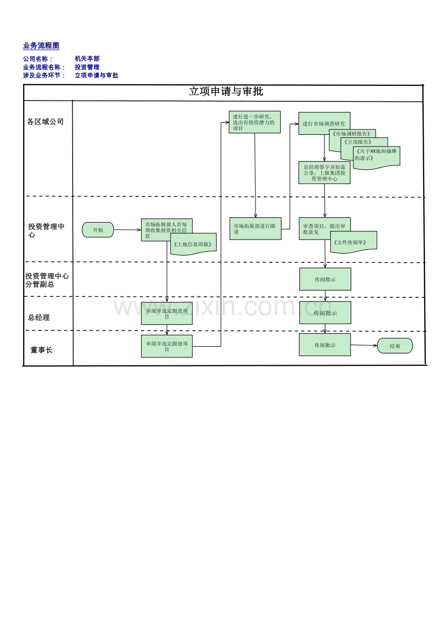 企业内部控制手册-投资管理流程图.xlsx_第2页