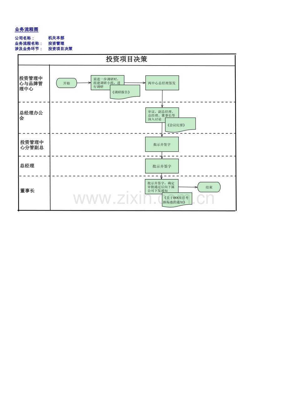 企业内部控制手册-投资管理流程图.xlsx_第3页