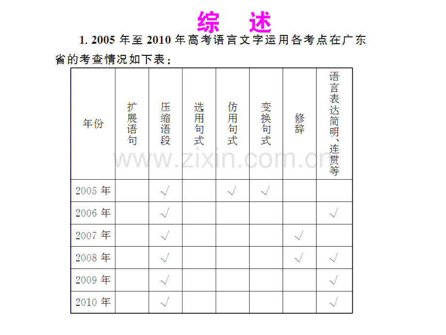 压缩语段配套新人教版.pptx_第2页