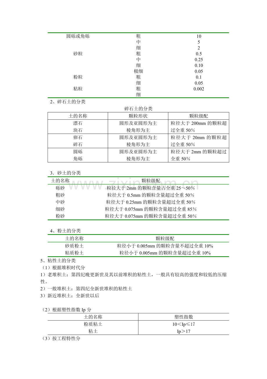 土的工程分类和特殊土的工程地质特征.doc_第2页