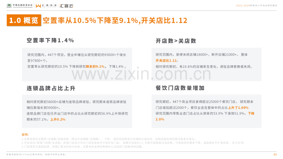 2022-2024年购物中心开关店研究报告.pdf_第3页