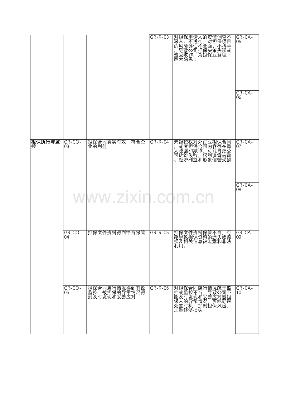 企业内部控制有效性测试之担保业务-测试底稿.xls_第2页