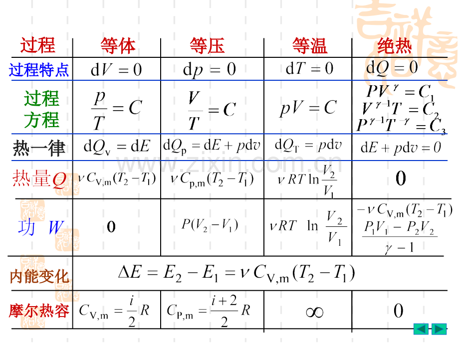 大学物理热学小结.pptx_第2页