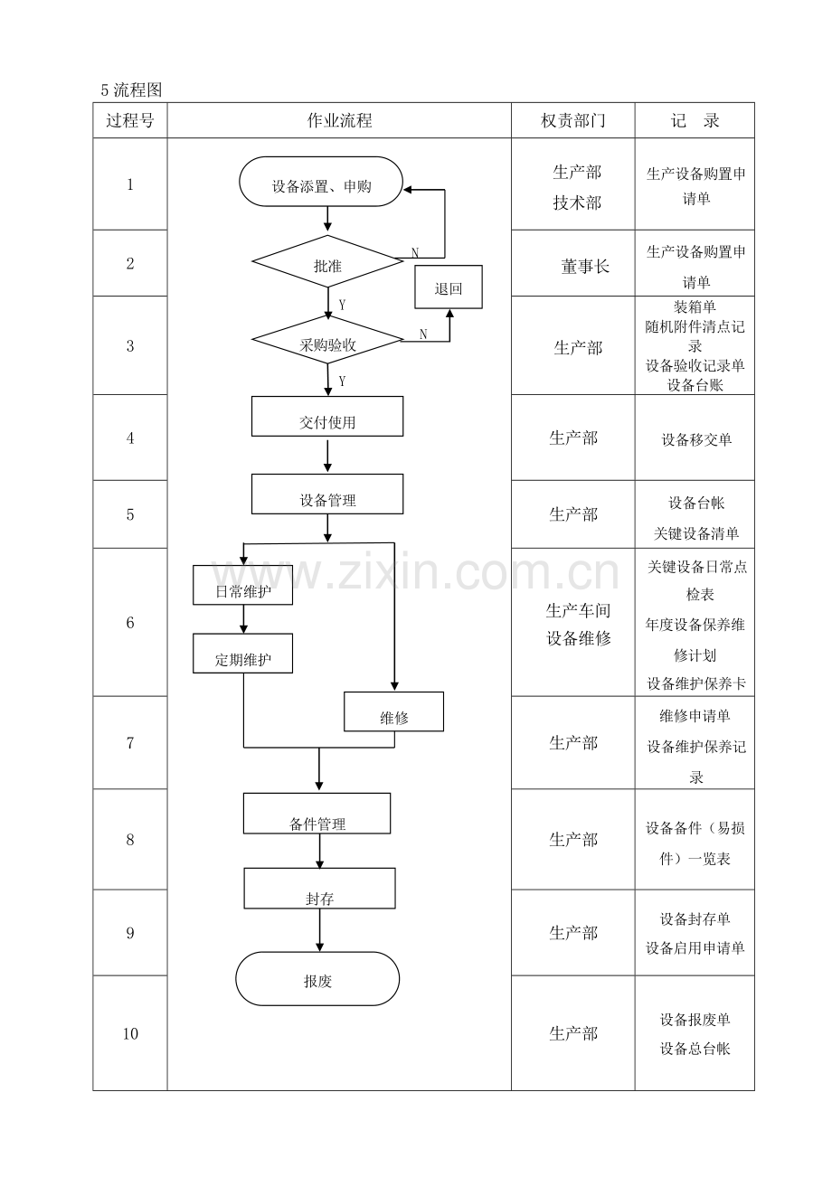 设备维护保养管理程序.doc_第3页