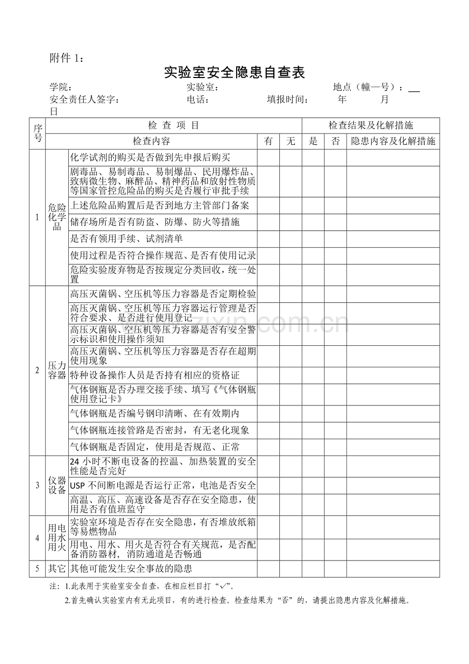 试验室安全隐患自查表.doc_第1页