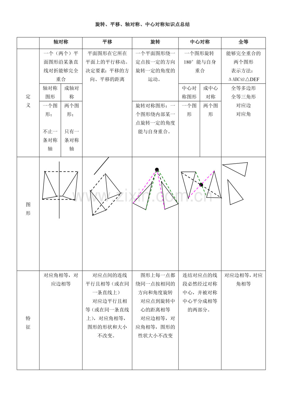 平移旋转轴对称知识点总结.doc_第1页