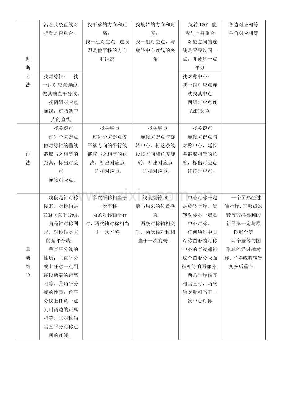 平移旋转轴对称知识点总结.doc_第2页