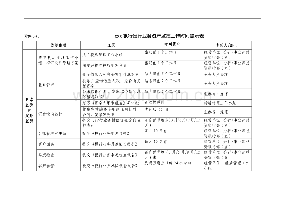 银行投行业务资产监控工作时间提示表.docx_第1页