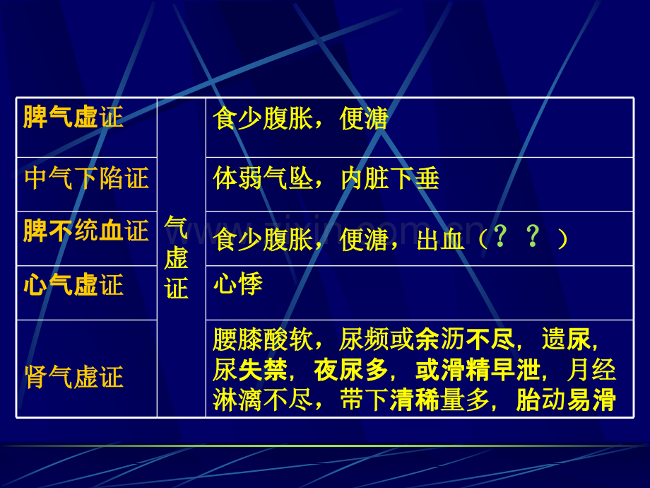 常见证之虚证.pptx_第2页