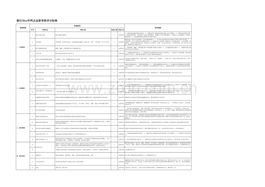 银行年度网点运营考核评分标准模版.xls_第1页