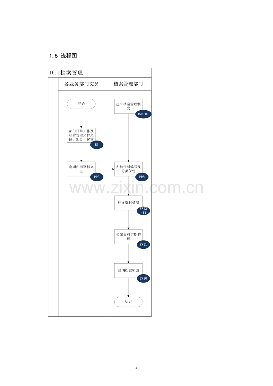 内部控制手册--档案管理.doc_第2页