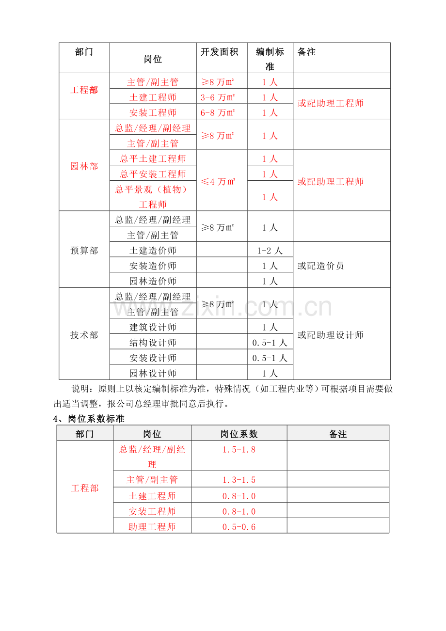 工程提成管理办法.doc_第3页