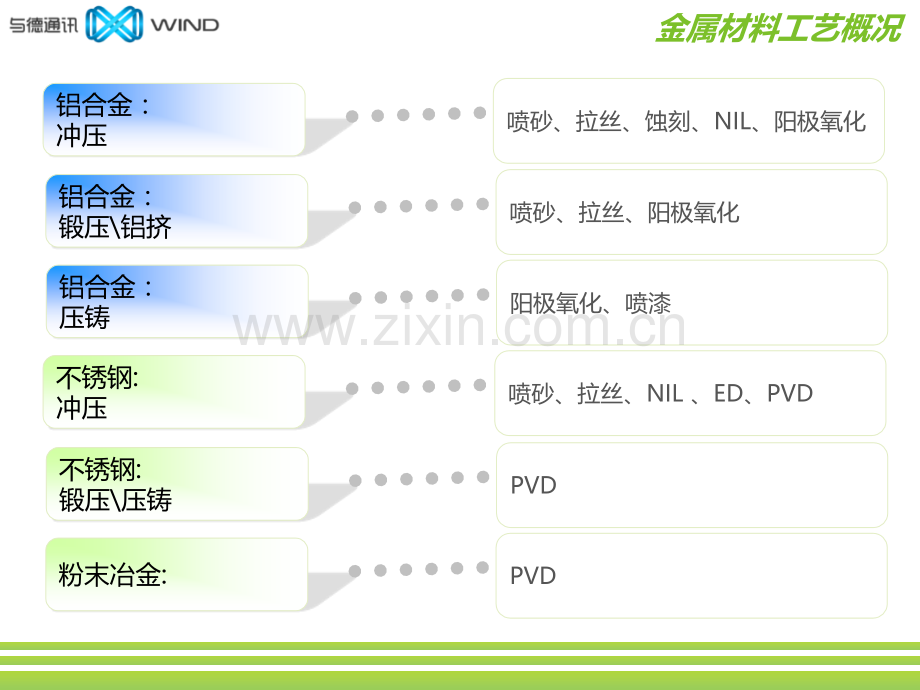 金属表面处理技术介绍.pptx_第2页