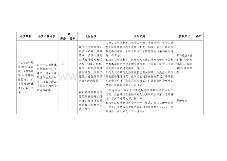 危险废物规范化管理指标体系.doc_第2页