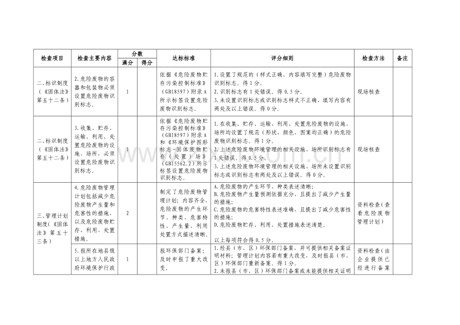 危险废物规范化管理指标体系.doc_第3页