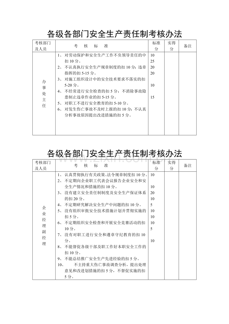 各级各部门安全生产责任制考核办法1.doc_第1页