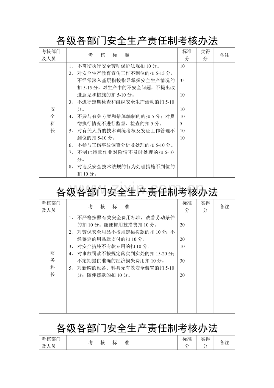 各级各部门安全生产责任制考核办法1.doc_第2页