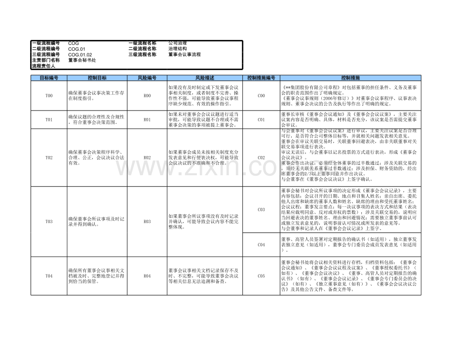 企业董事会议事流程-RCM风险控制矩阵模版.xls_第1页