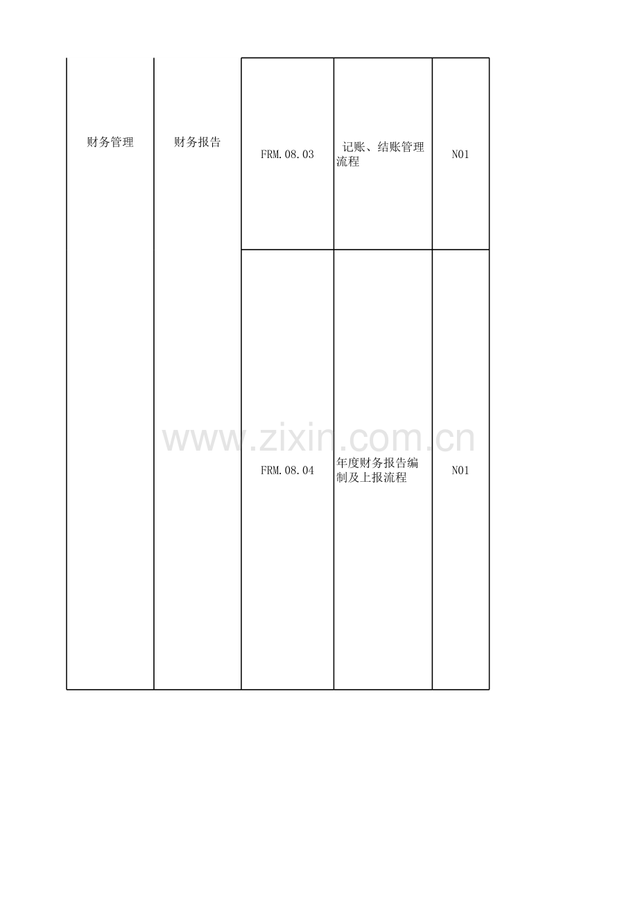 FRM-财务报告-内控测试底稿.xlsx_第2页