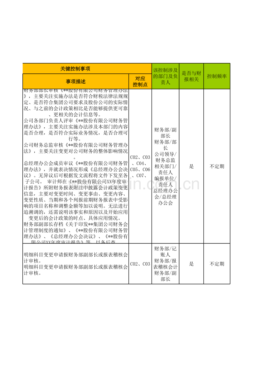 FRM-财务报告-内控测试底稿.xlsx_第3页