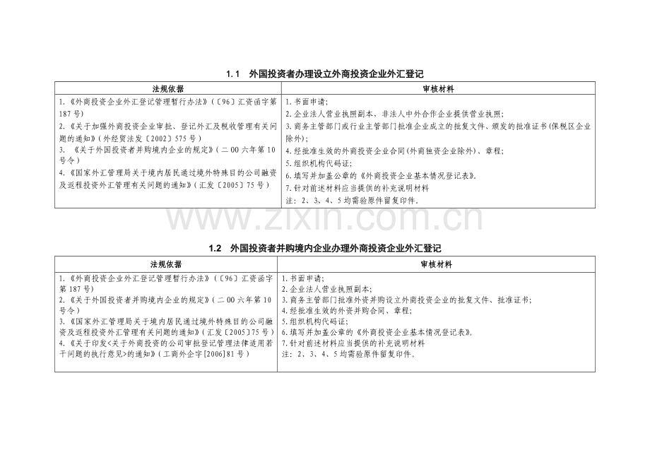 资本项目外汇业务操作规程外管局内部资料.doc_第3页