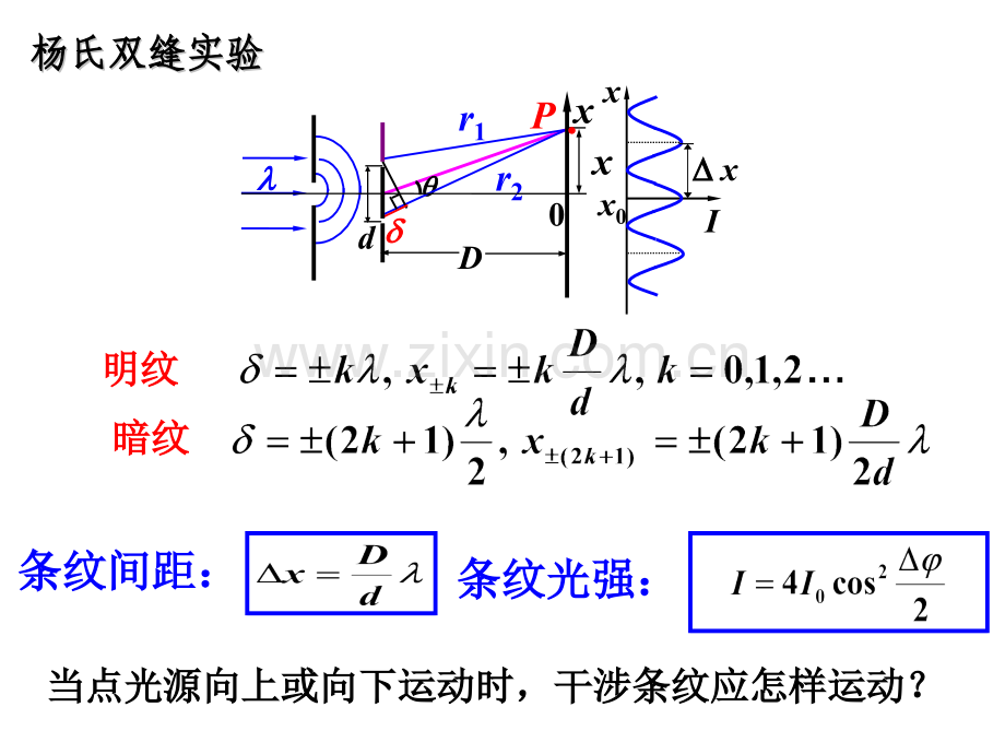 大学物理光学总结.pptx_第2页