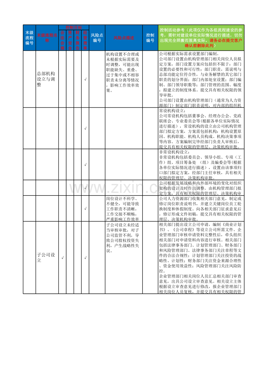 组织架构流程-控制矩阵模板.xlsx_第1页