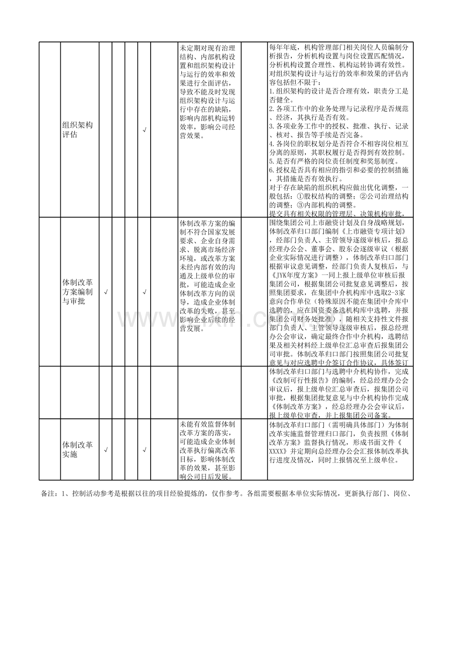 组织架构流程-控制矩阵模板.xlsx_第2页