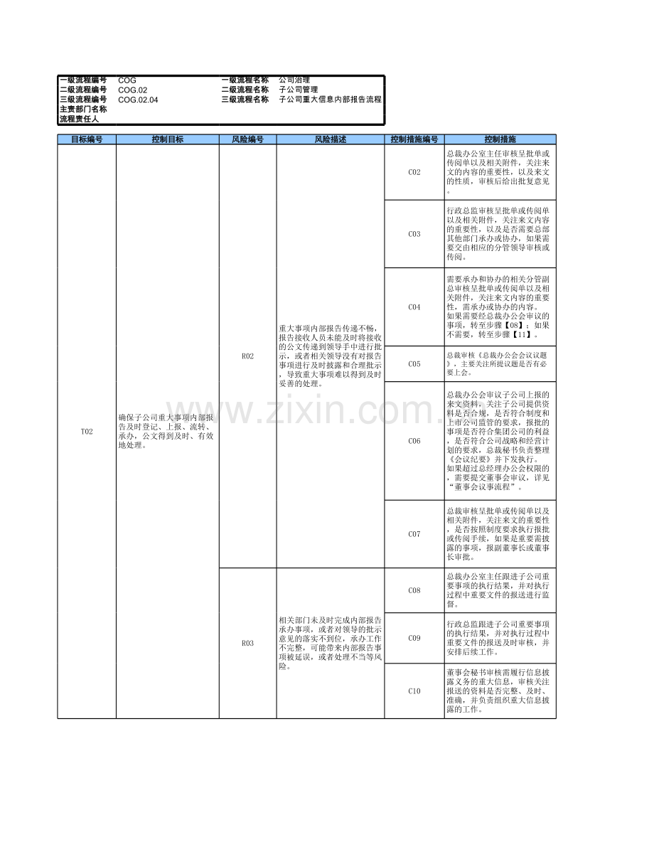 企业子公司重大信息内部报告流程-RCM风险控制矩阵模版..xls_第2页