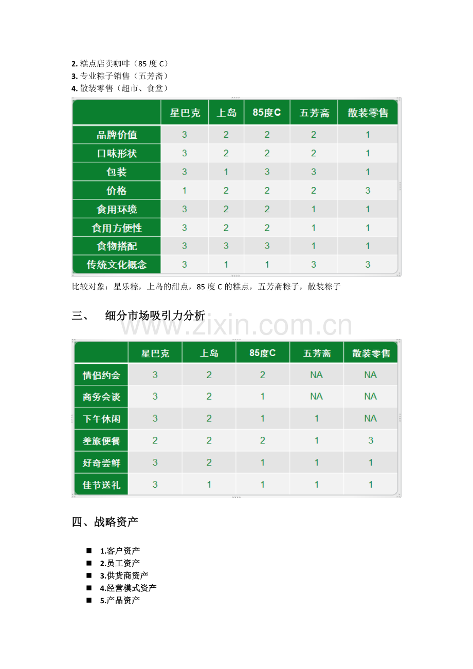 星巴克STP战略分析.doc_第3页